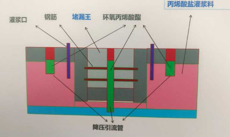 洛阳伊川县防水堵漏工程设计