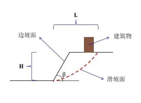 洛阳伊川县边坡工程设计